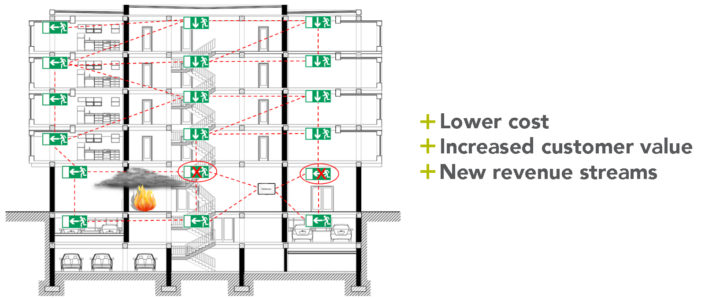 Ufrugtbar Mindre rive ned The future of emergency lighting - go wireless! - LumenRadio