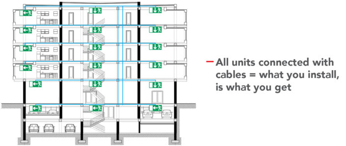 Ufrugtbar Mindre rive ned The future of emergency lighting - go wireless! - LumenRadio