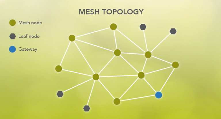 Wireless mesh networks: 4 things you need to know