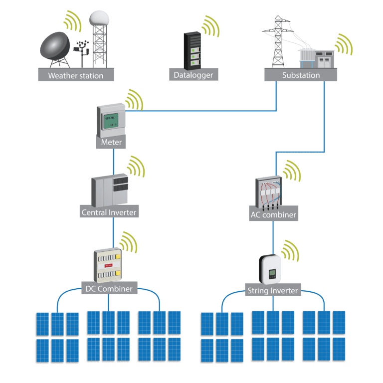 Easier installations of solar energy with wireless Modbus - LumenRadio