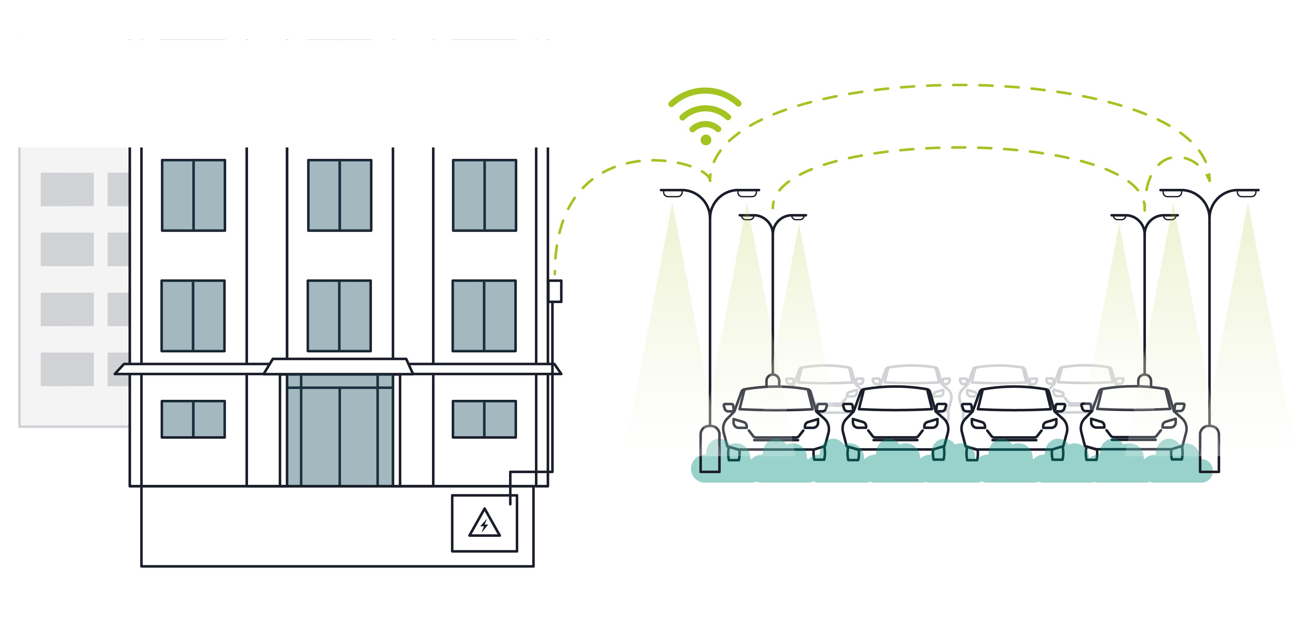 From indoor to outdoor control Picture