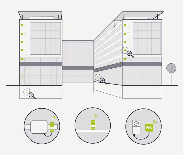 Optimize indoor climate